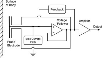 Block diagram of a generic electric-potential sensor